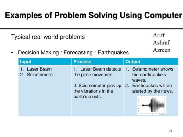 Example Problem Solving And Decision Making