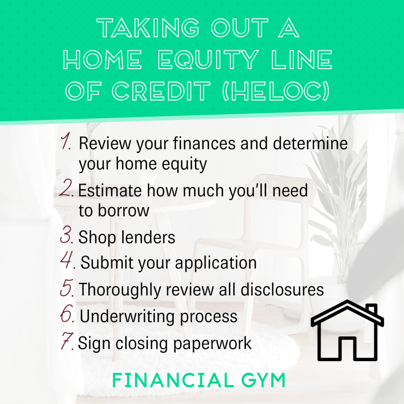 Home Equity Line Of Credit To Pay Off Student Loan Home Equity Line Of Credit To Pay Off Student Loan