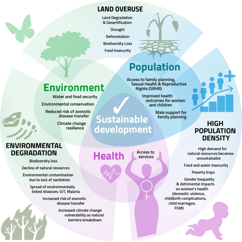 How Can We Manage Our Natural Resources How Can We Manage Our Natural Resources