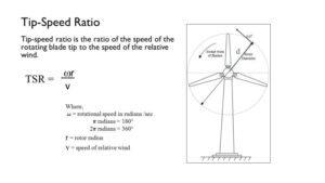How Fast Do The Tips Of Wind Turbines Spin