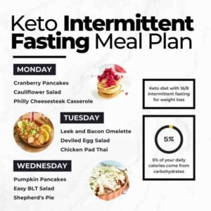How Many Calories Should I Eat During Intermittent Fasting