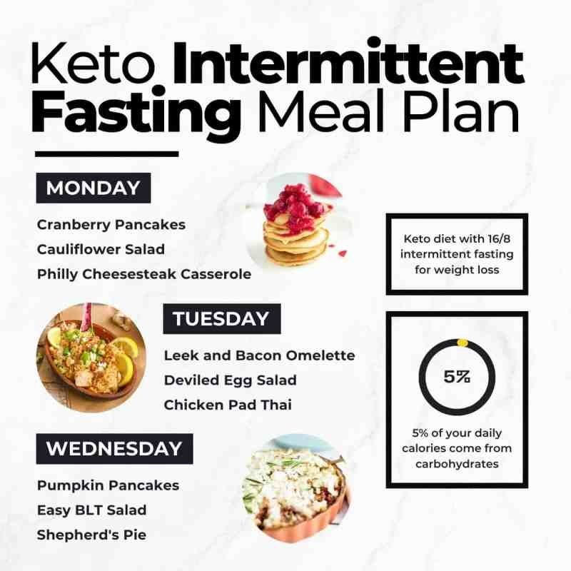 How Many Calories Should I Eat During Intermittent Fasting How Many Calories Should I Eat During Intermittent Fasting