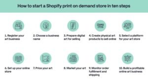 How To Earn Money With Digital Art