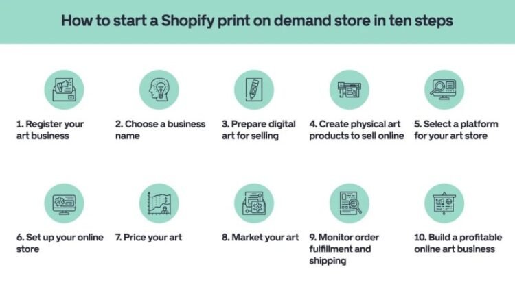 How To Earn Money With Digital Art