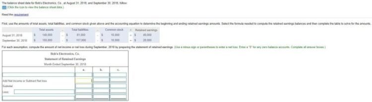 How To Find Retained Earnings Formula