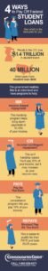How To Pay Off Student Loan Debt In One Year