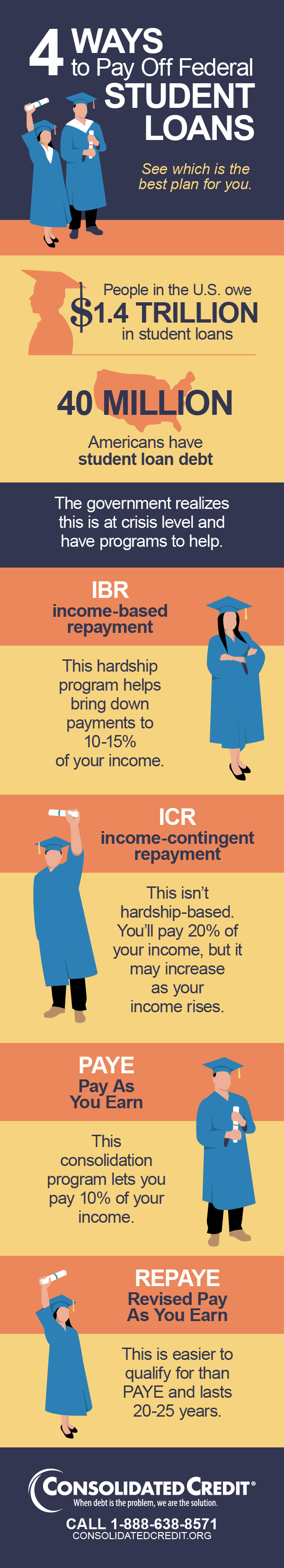 How To Pay Off Student Loan Debt In One Year How To Pay Off Student Loan Debt In One Year