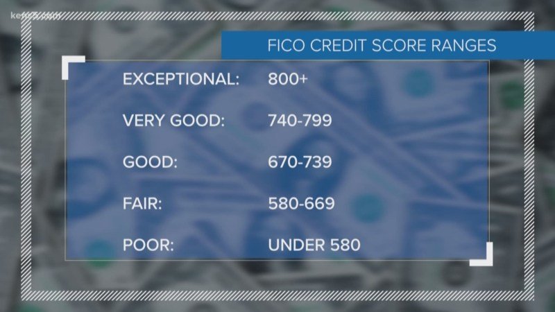 How To Raise Fico Score Quickly