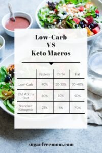Keto Diet For Over 40 Female