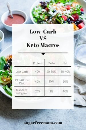 Keto Diet For Over 40 Female