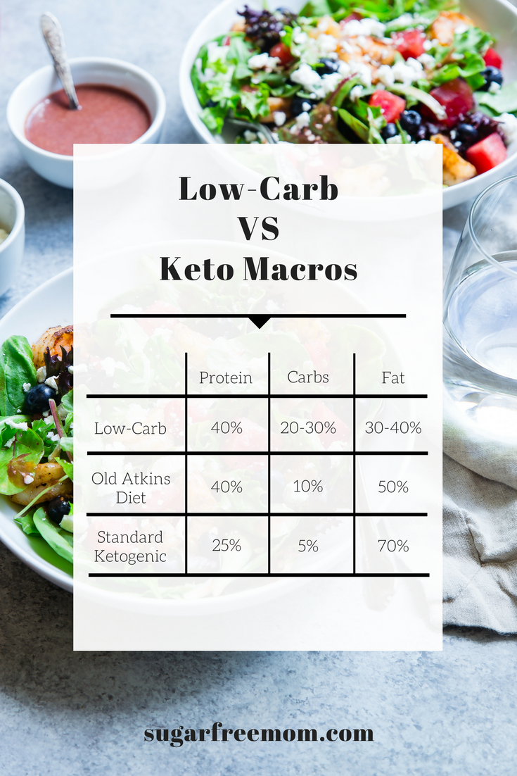 Keto Diet For Over 40 Female