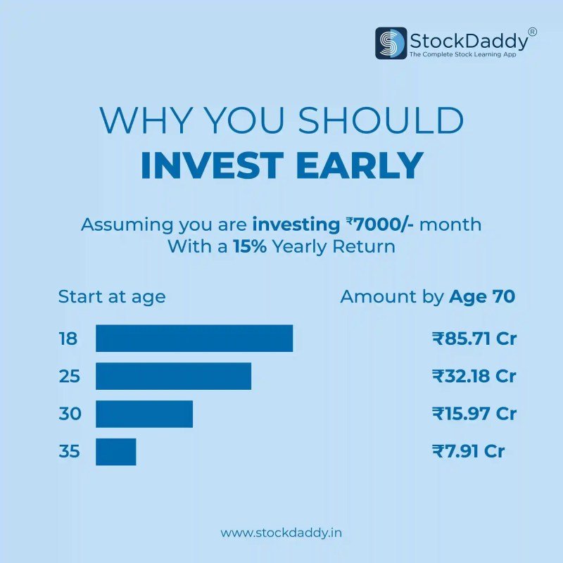 Stock Market Where To Start