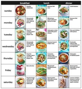 Weight Loss Fast Diet Plan