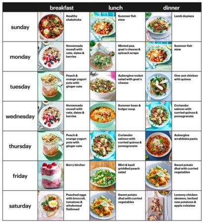 Weight Loss Fast Diet Plan
