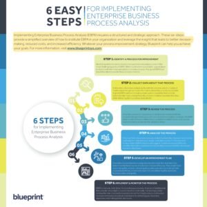 What Are The 6 Steps Of Decision Making