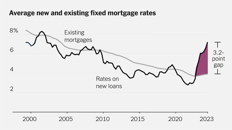 What Is The Housing Interest Rate Right Now What Is The Housing Interest Rate Right Now