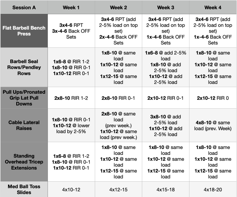 Best Workout Program For Muscle Gain And Fat Loss Best Workout Program For Muscle Gain And Fat Loss