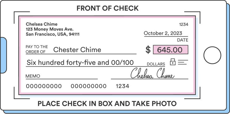 Can You Cash A Third Party Check At An Atm