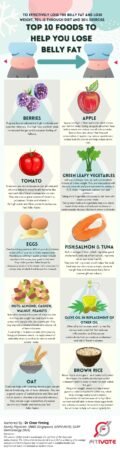 Healthy Meals To Reduce Belly Fat