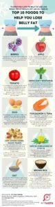 Healthy Meals To Reduce Belly Fat