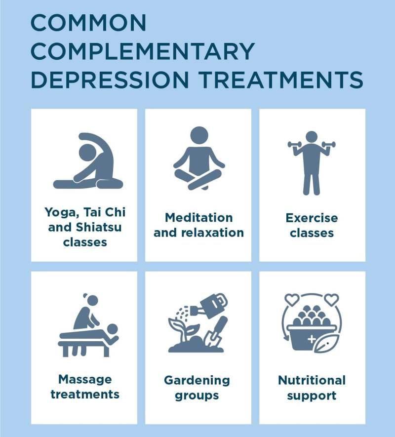 How To Handle My Depression How To Handle My Depression