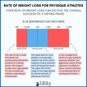 How To Lose Weight Fast Through Diet