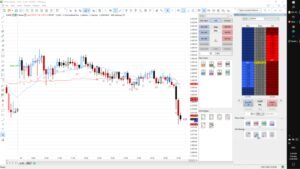 How To Start Day Trading With 100