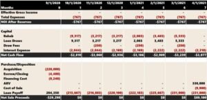 Refinance A Hard Money Loan