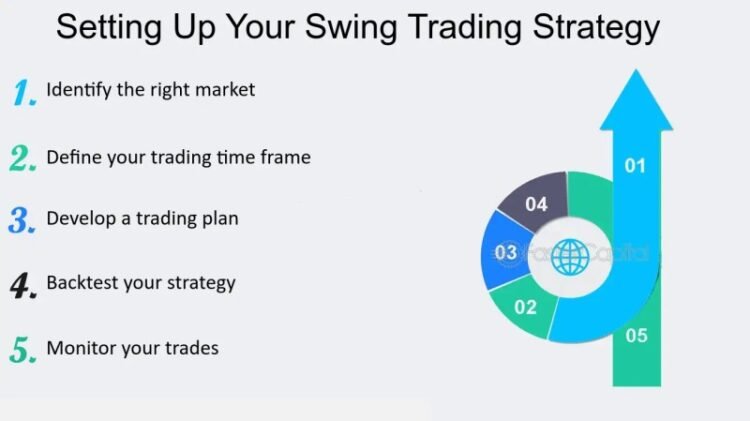 Short Term Swing Trading Strategies