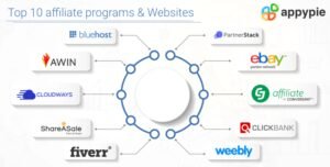 What Companies Offer Affiliate Programs