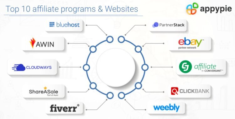What Companies Offer Affiliate Programs