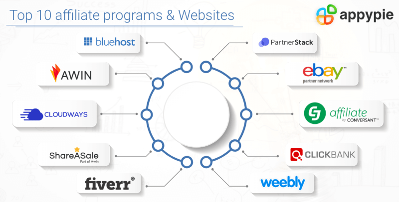 What Companies Offer Affiliate Programs What Companies Offer Affiliate Programs