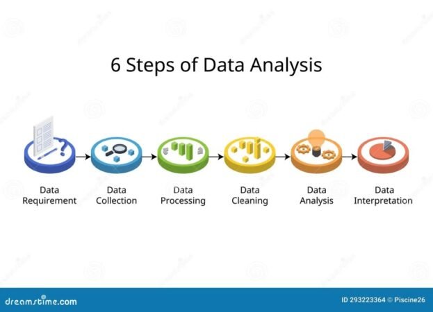 6 Steps Of Decision Making