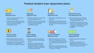 How To Get Extra Student Loan Money