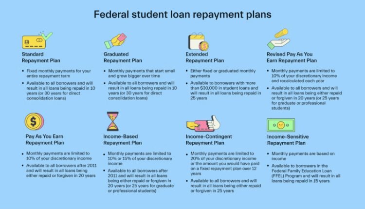 How To Get Extra Student Loan Money