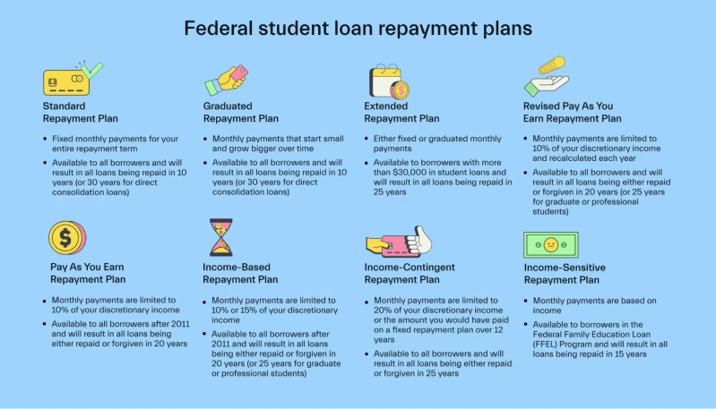 How To Get Extra Student Loan Money How To Get Extra Student Loan Money